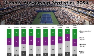 Tennis Viewership Statistics 2024